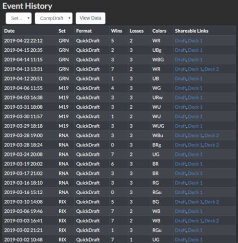 17 lands|17Lands.com.